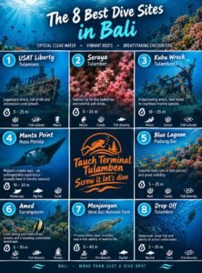Bali Best Dive Sites